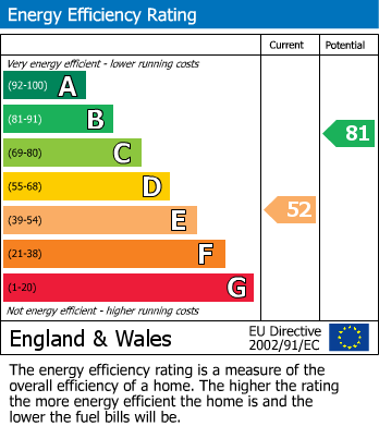 EPC For Phillipps Road, Barham, Ipswich