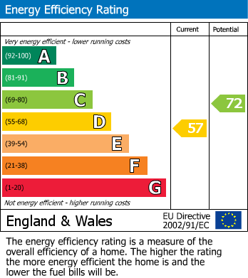 EPC For The Green, Woolpit, Bury St. Edmunds