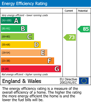 EPC For Wayside Close, Stowmarket