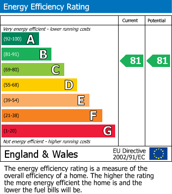 EPC For Phoenix Way, Stowmarket