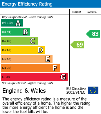 EPC For Robin Close, Thurston, Bury St. Edmunds