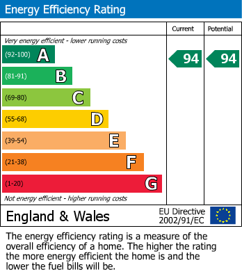 EPC For Hart Grove, Stowmarket