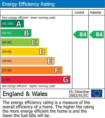 EPC For Chamomile Close, Stowupland, Stowmarket