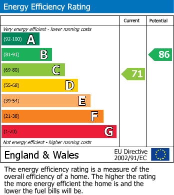 EPC For Finch Close, Stowmarket