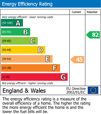 EPC For Town Green, Stowmarket