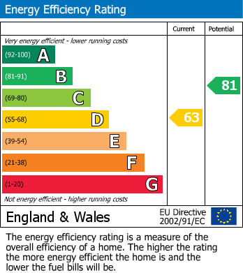 EPC For The Gardens, Old Newton, Stowmarket