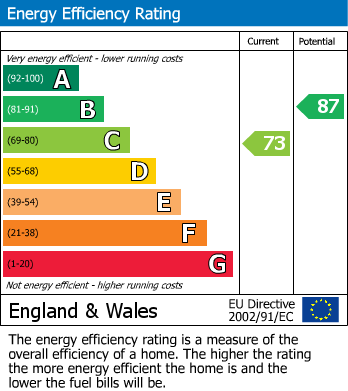 EPC For Mutton Meadow, Old Newton, Stowmarket