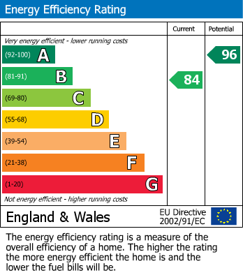 EPC For Steggall Road, Haughley, Stowmarket